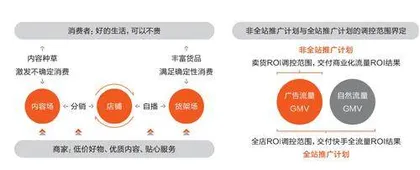 新场域、新流量、新品类、新人群，快手电商为各类经营者打造持续竞争力1