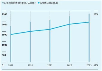 白牌小史:当我们谈“白牌”时到底在谈什么?2