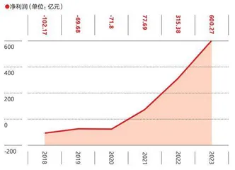 集采竞价3