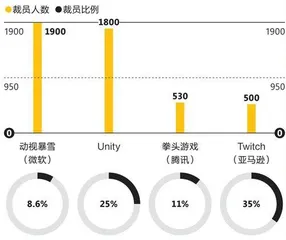 2024全球裁员图鉴5