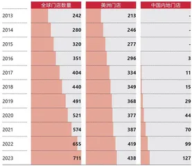 lululemon的“黑马”故事结束了吗?3