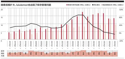 lululemon的“黑马”故事结束了吗?4