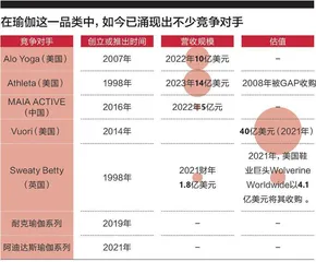lululemon的“黑马”故事结束了吗?5