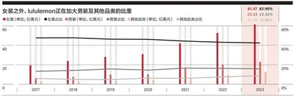lululemon的“黑马”故事结束了吗?7