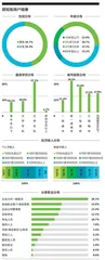 微短剧热度越来越高,谁在投资、谁在付费?4