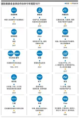 奥运营销,选谁很重要2
