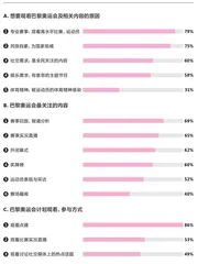 奥运转播的“点金”之路4