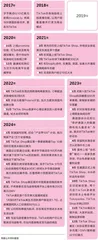 TikTok如何做电商2