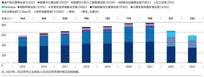 谁是英特尔的敌人?3
