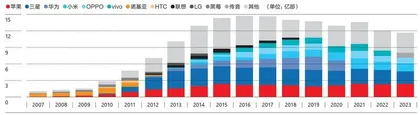 谁是英特尔的敌人?4