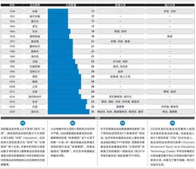 新项目怎么挤进奥运会?2