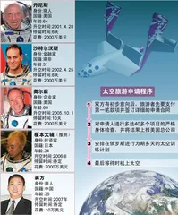 “一步登天”的中国秀2