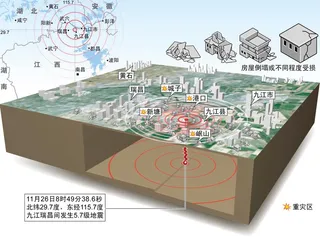 ​九江地震的一些细节3