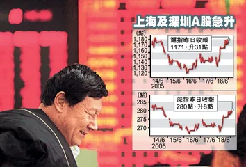 股权分置改革纵深行