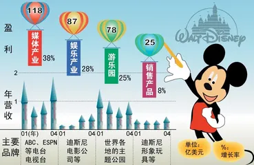 ​没有意外的“迪斯尼掌门选秀”