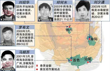 ​刘招华：技术主义毒枭的末路2