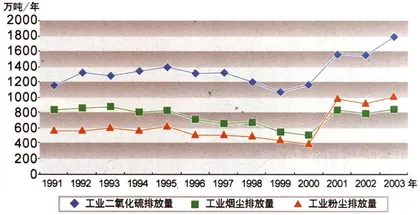大雾，城市新症候？3