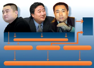 漩涡中的张海