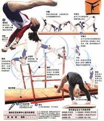 图表解读奥运会30