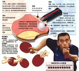 图表解读奥运会32