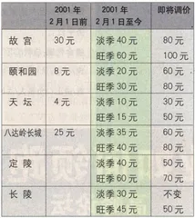 世界遗产门票不能承受之重3