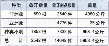 象牙禁贸之争与中国被卷入的原因4