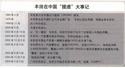 丰田能否赶超大众、通用？2