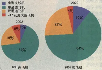 波音空客的中国空战4