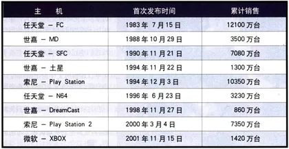 PS的青春期5