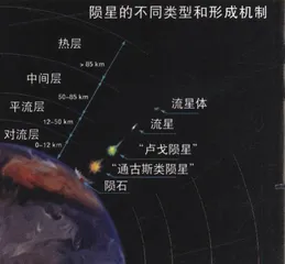中国没有陨石坑1
