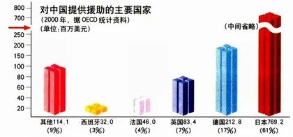 访日本前驻中国大使国广道彦4
