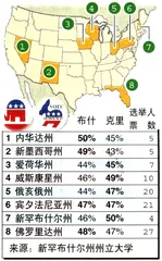 2004年美国大选4
