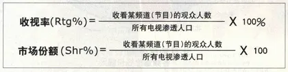 遥控器选出的“百佳”2