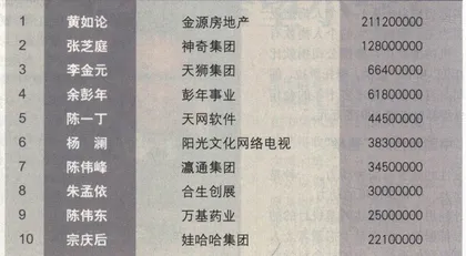 一个富人，多少个希望小学？5