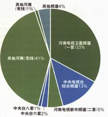 遥控器选出的“百佳”5
