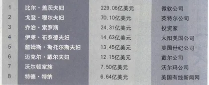 何处拷贝，中国富人的“学习曲线”？1
