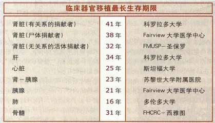 天津调查：器官移植的“亚洲第一”1