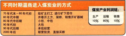 温州老板和他的山西煤矿2