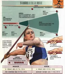 图表解读奥运会5