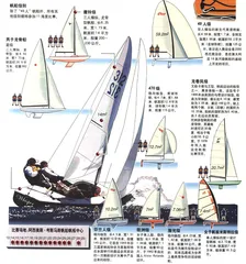 图表解读奥运会6