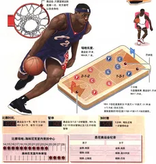 图表解读奥运会18