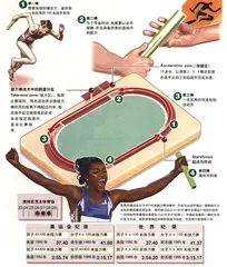 图表解读奥运会20