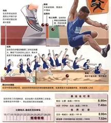 图表解读奥运会21