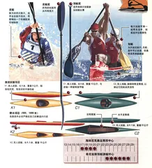 图表解读奥运会25