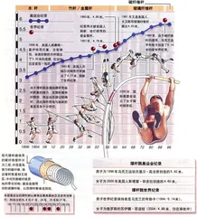 图表解读奥运会26