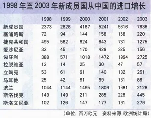 欧盟一体化中的双速未来7