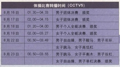 中国热门项目夺金分析5