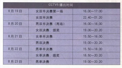 中国热门项目夺金分析13