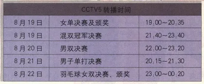 中国热门项目夺金分析21