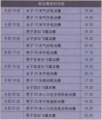 中国热门项目夺金分析26